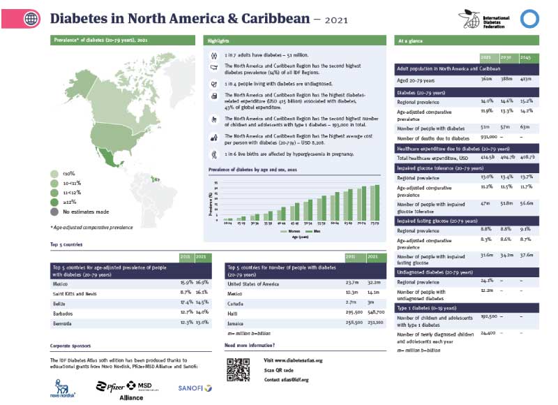 DA10-North-America-Caribbean-fs-800px