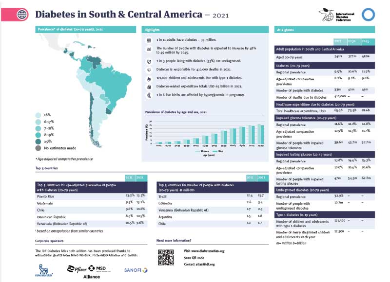 DA10-South-Central-America-fs-800px