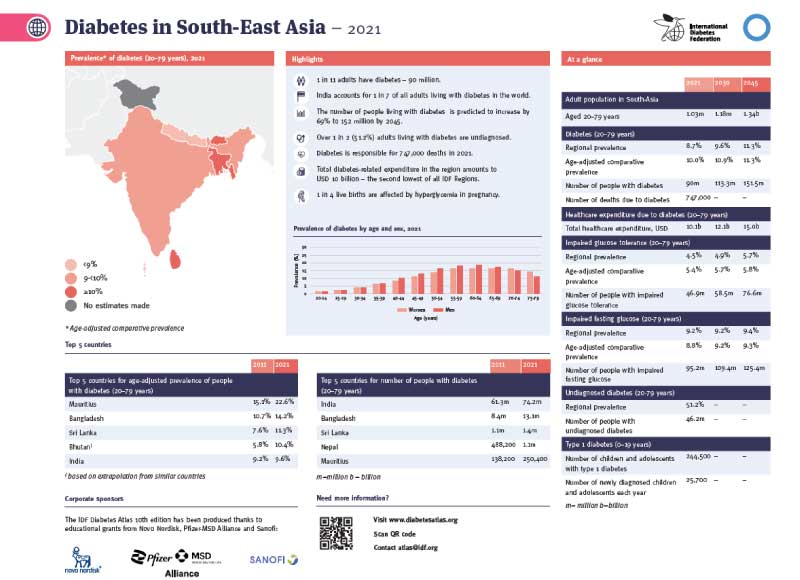 DA10-South-East-Asia-fs-800px