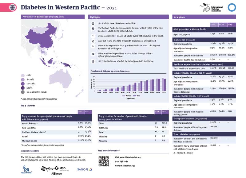 DA10-Western-Pacific-fs-800px